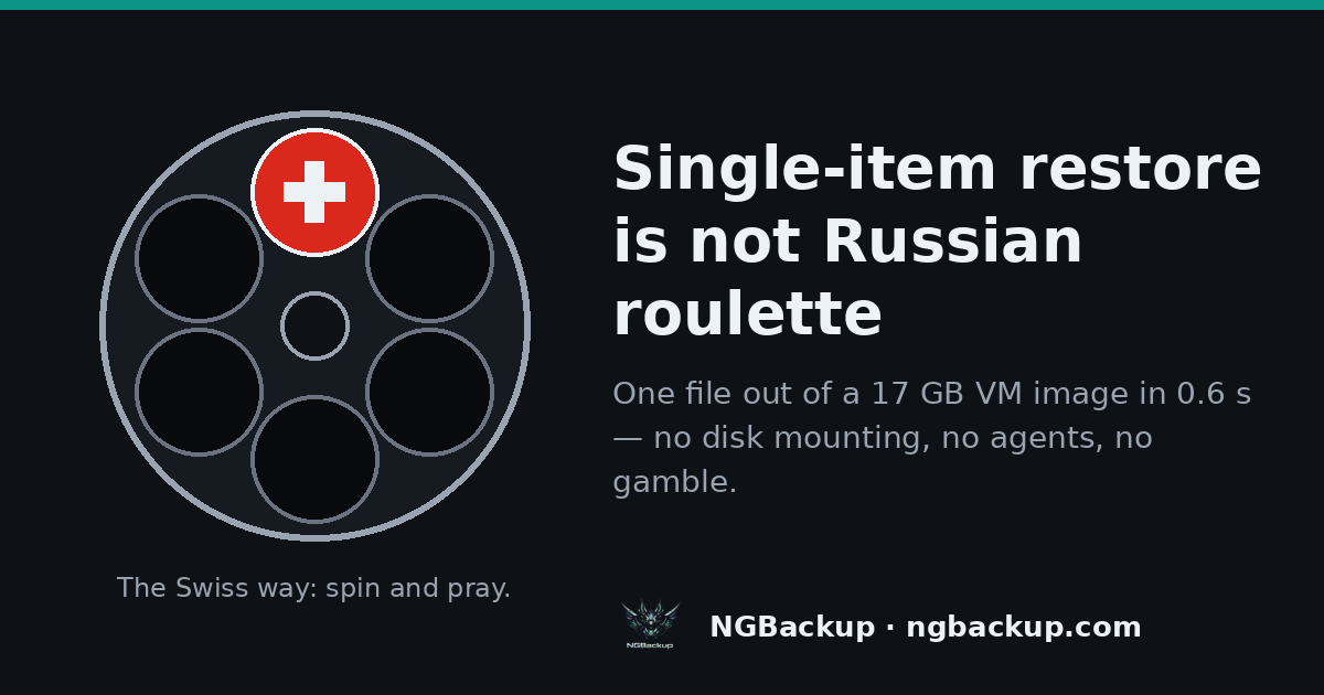 Single-item restore is not Russian roulette