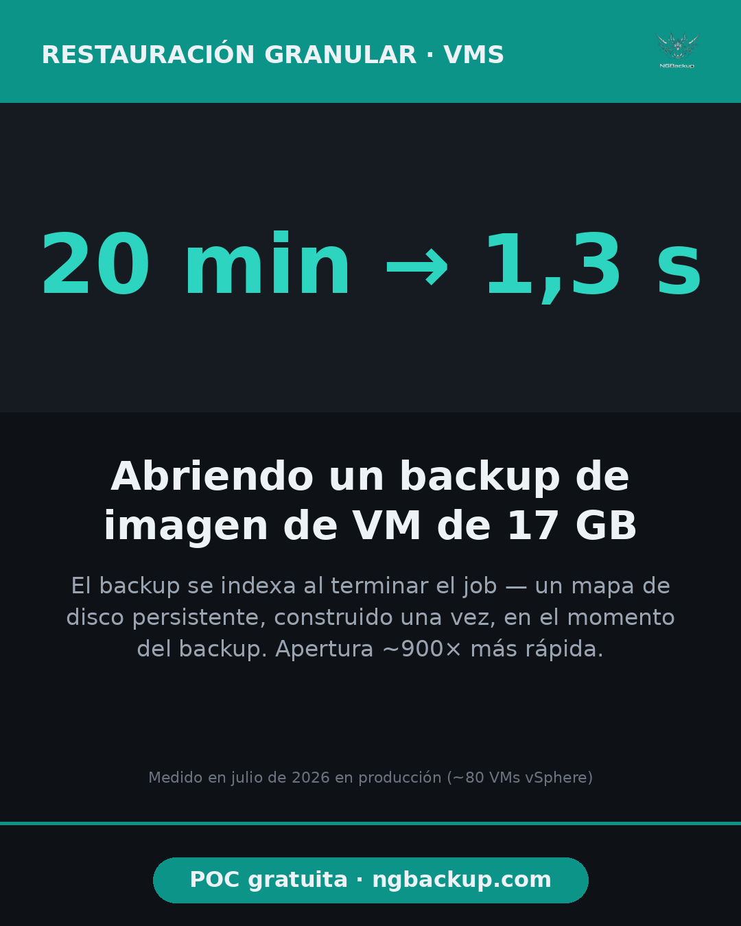 20 min a 1,3 s