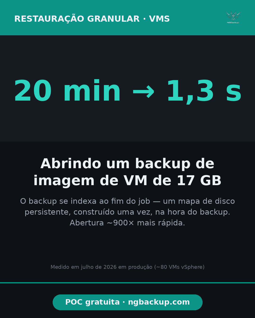 20 min para 1,3 s